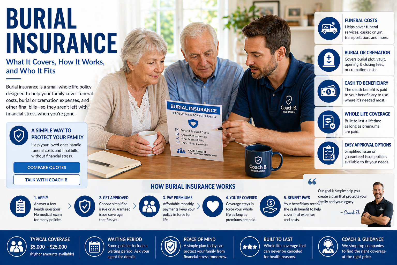 burial insurance guide explaining what it covers and how it works