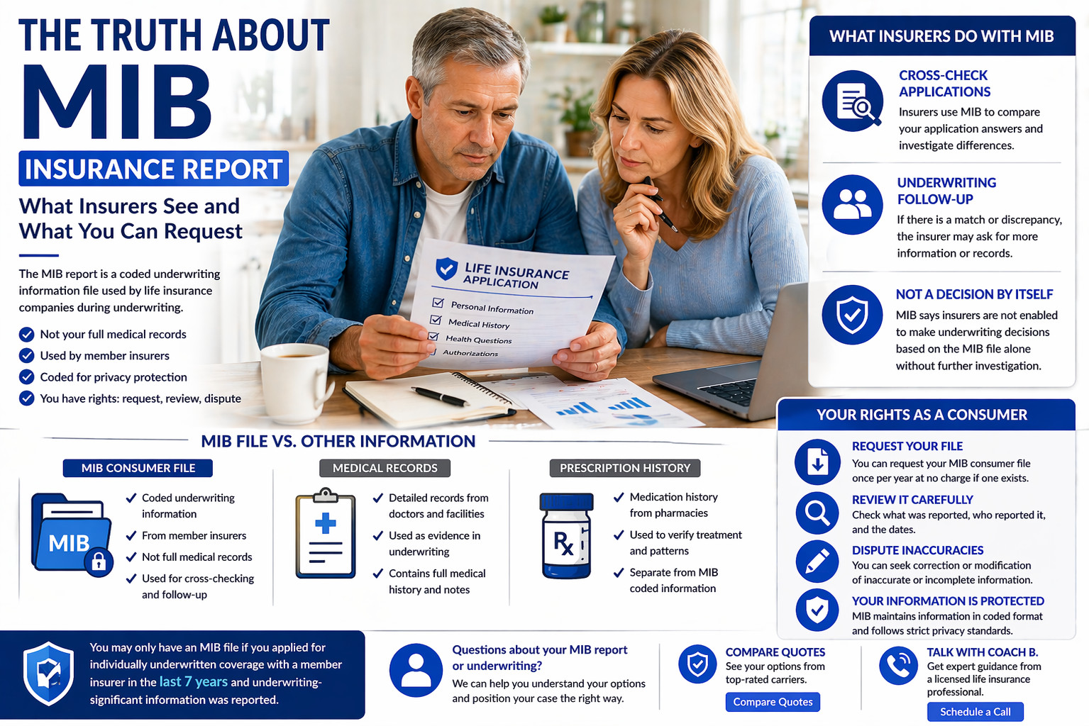 MIB insurance report guide showing what insurers see and how to request your file