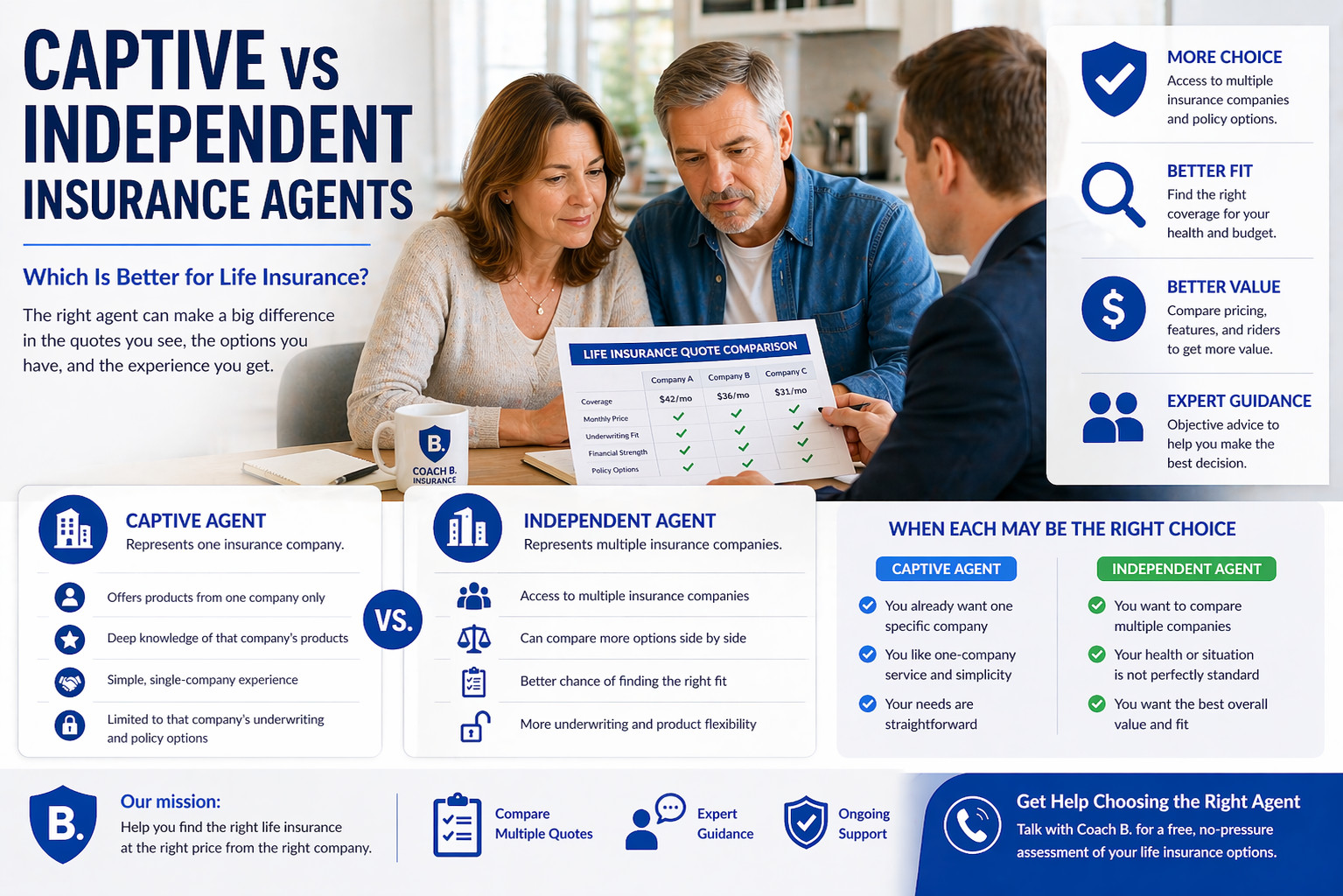 captive vs independent insurance agents comparison for life insurance shoppers