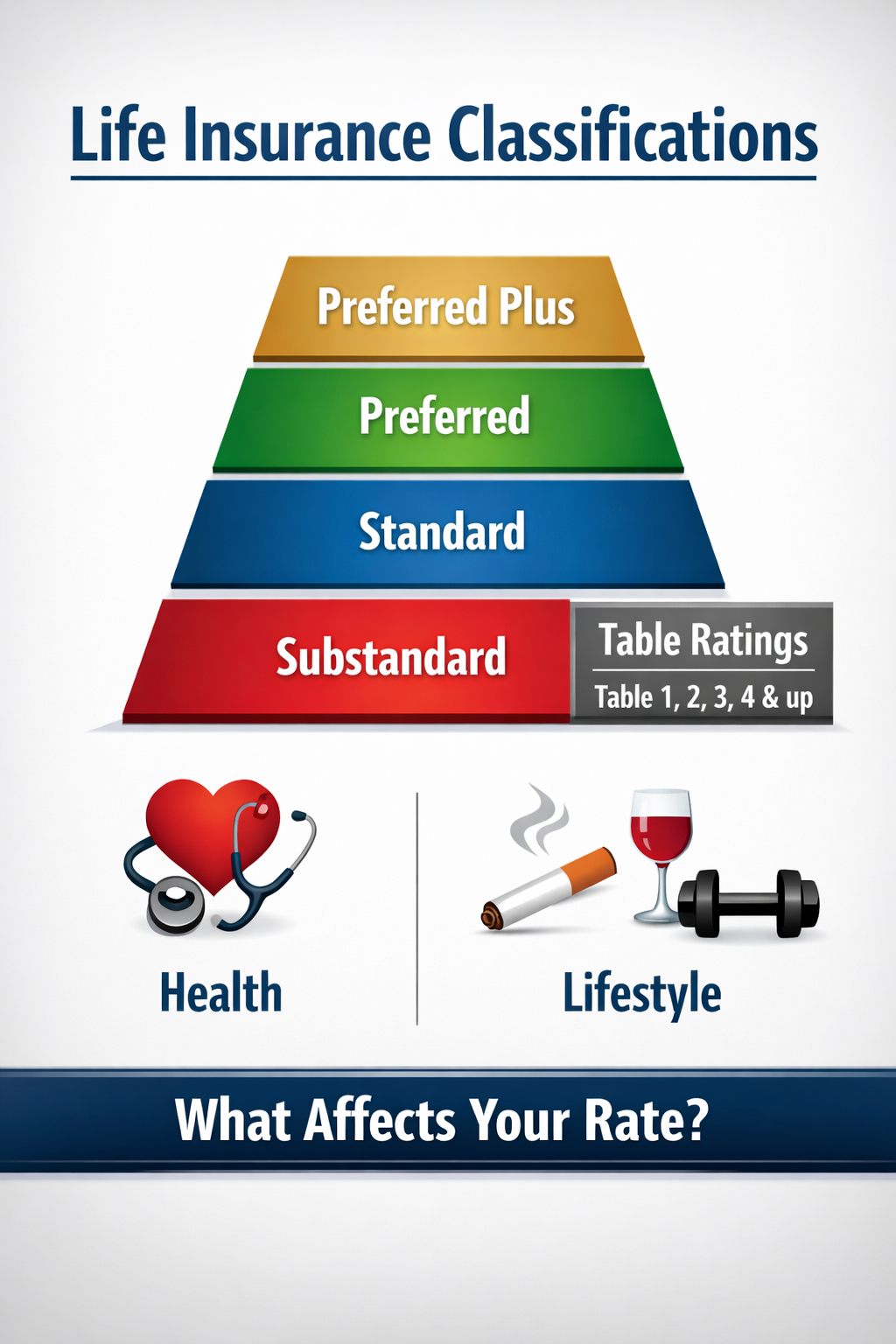 life insurance classifications and rate classes