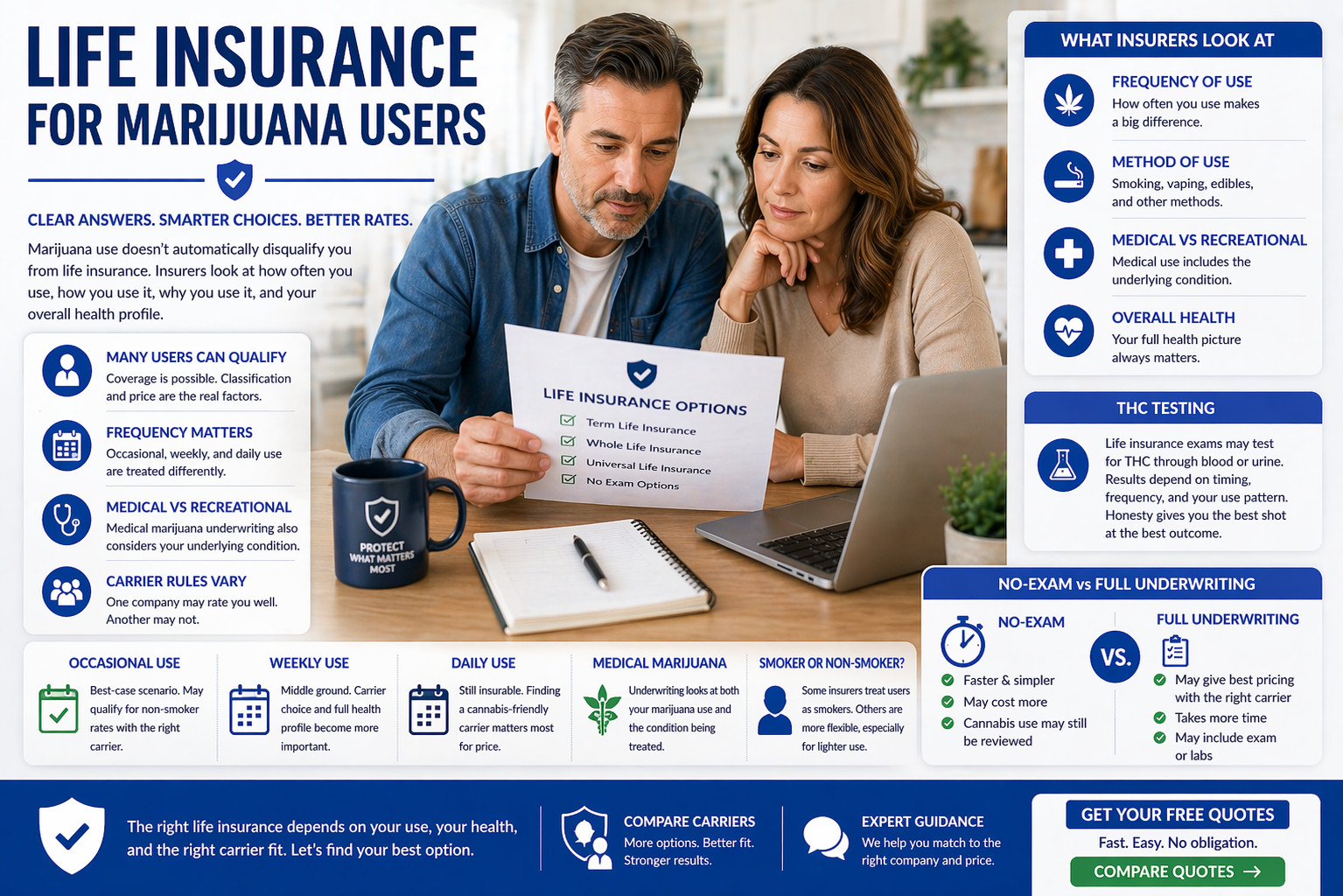 life insurance for marijuana users guide explaining THC rules rates and underwriting