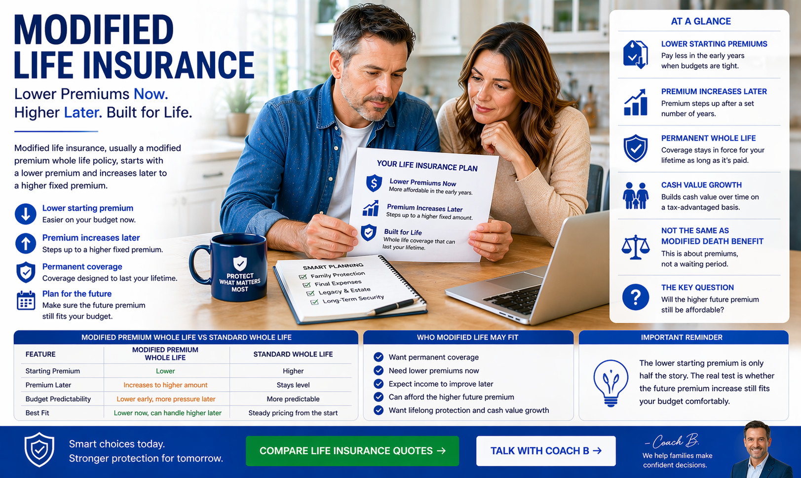 modified life insurance guide showing lower starting premiums and later step-up costs