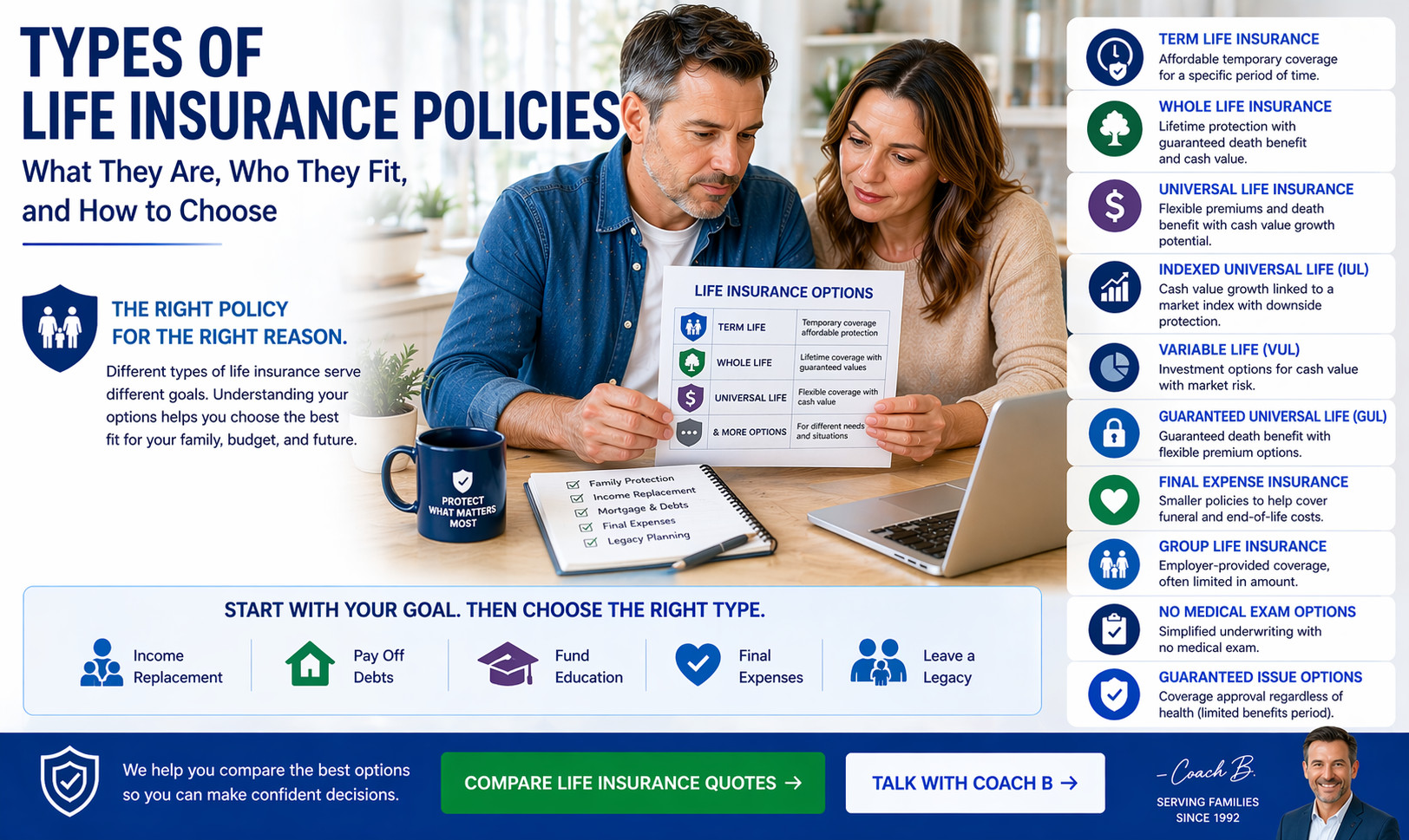 types of life insurance policies guide comparing term whole universal and final expense