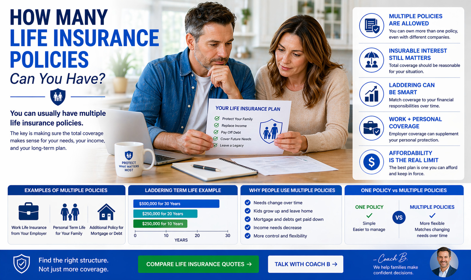 multiple life insurance policies guide explaining laddering and coverage limits