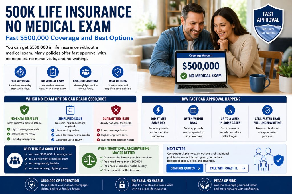 500k life insurance no medical exam