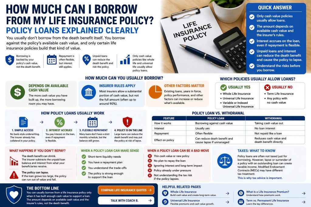 how much can I borrow from my life insurance policy