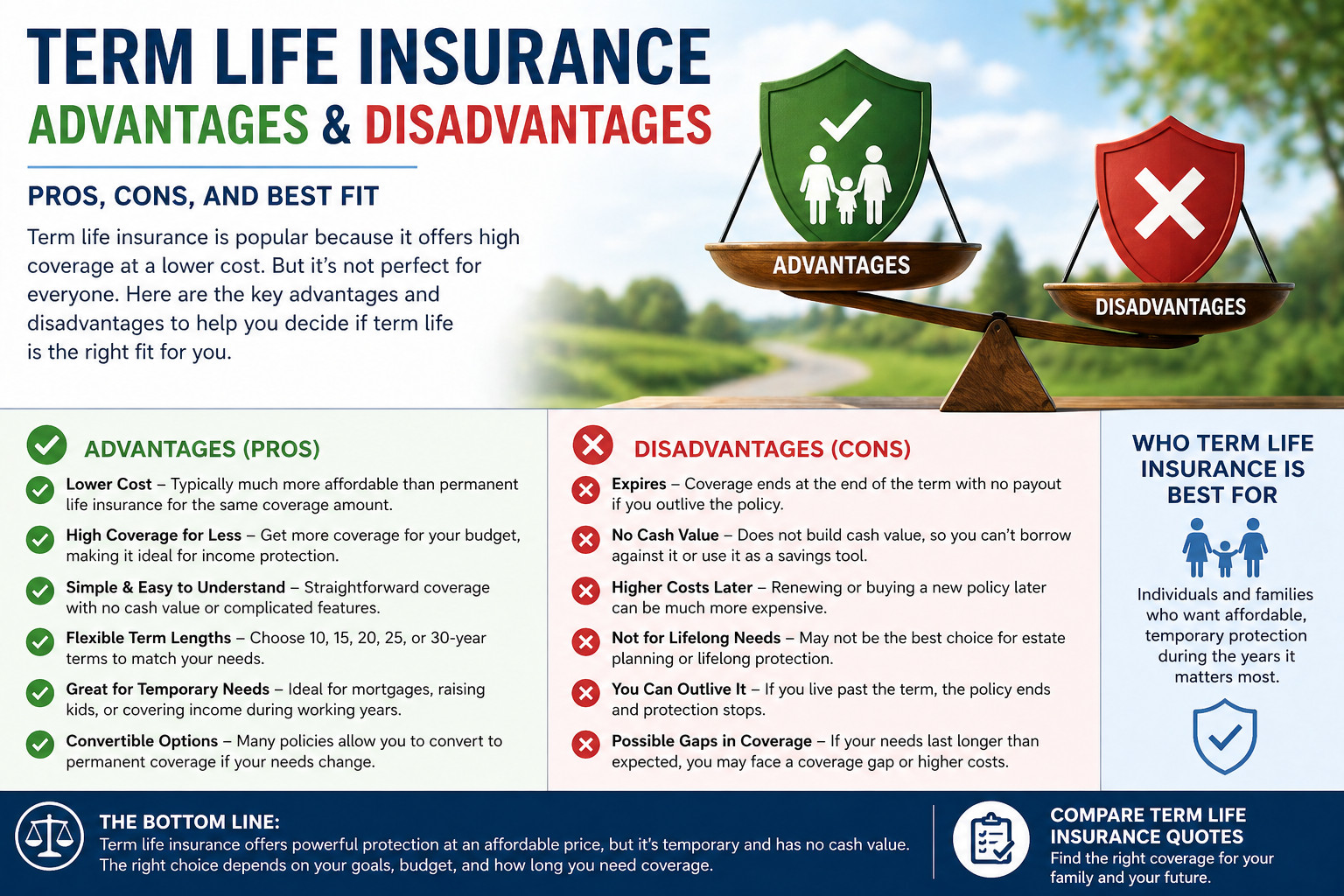 term life insurance advantages and disadvantages guide showing pros cons and best fit