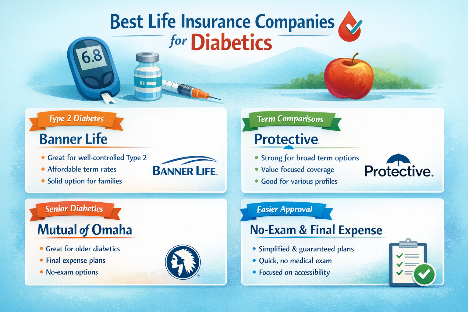 Best Life Insurance Companies for Diabetics in 2026 | Top Options to Compare 3 best life insurance companies for diabetics