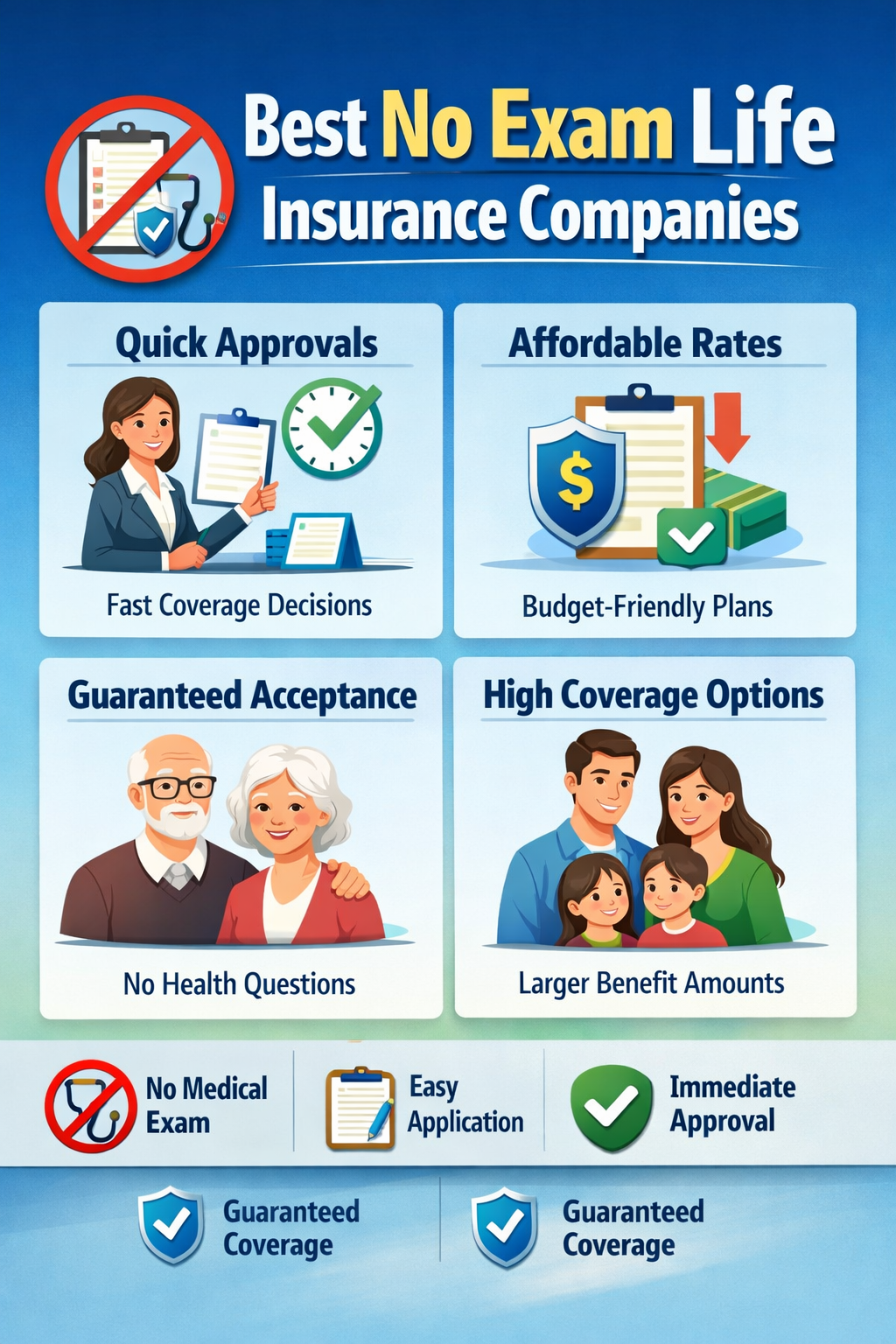 Best No Exam Life Insurance Companies 1 best no exam life insurance companies quick approvals affordable rates guaranteed acceptance high coverage options