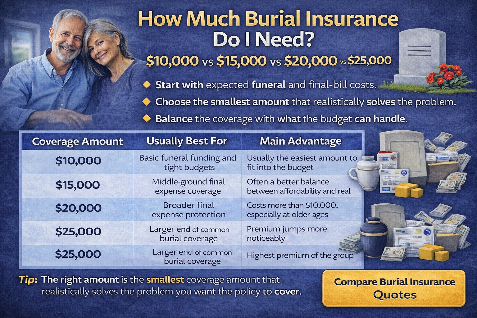 how much burial insurance do i need comparison of $10,000 $15,000 $20,000 and $25,000 coverage amounts
