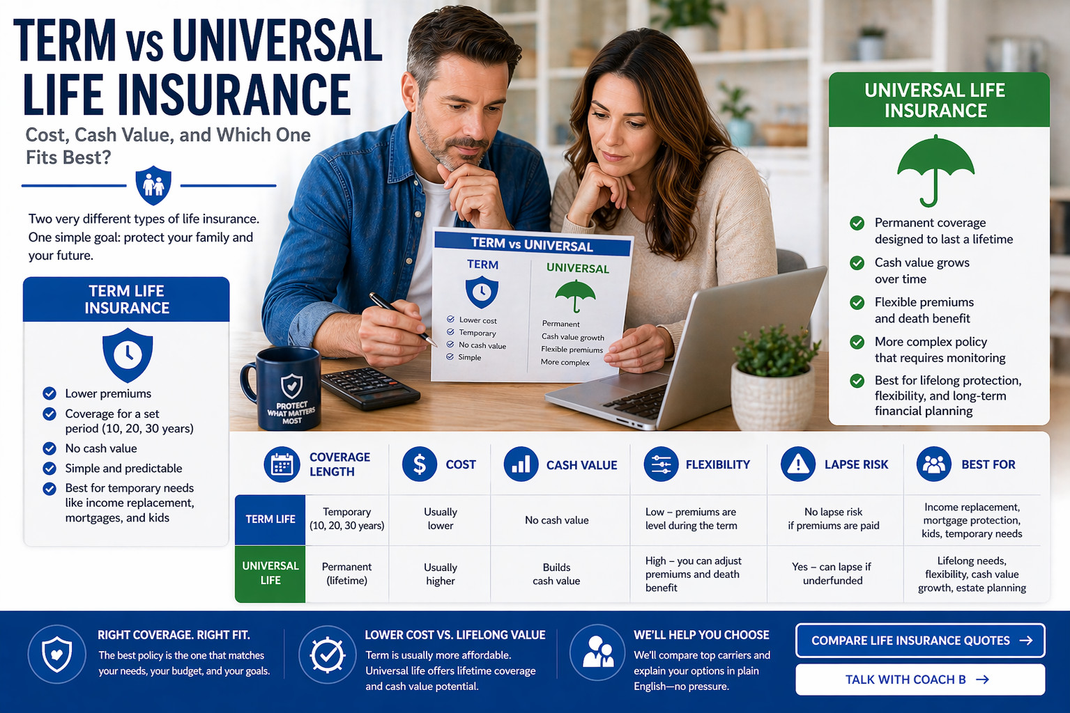 term vs universal life insurance comparison for cost cash value and coverage length