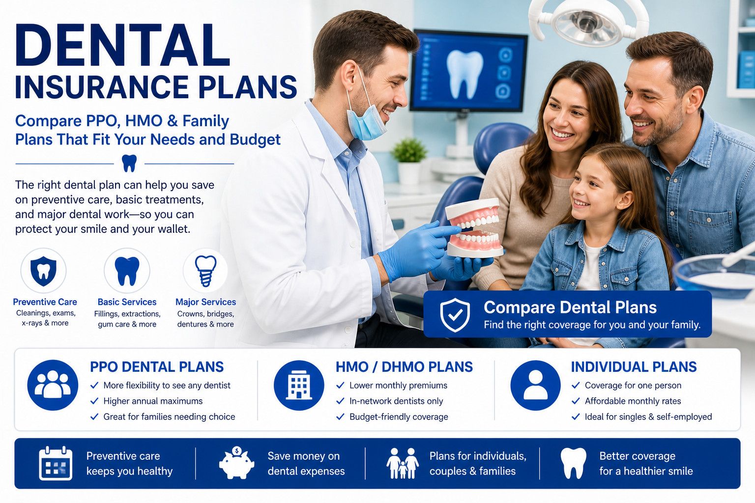 dental insurance plans PPO HMO family individual coverage