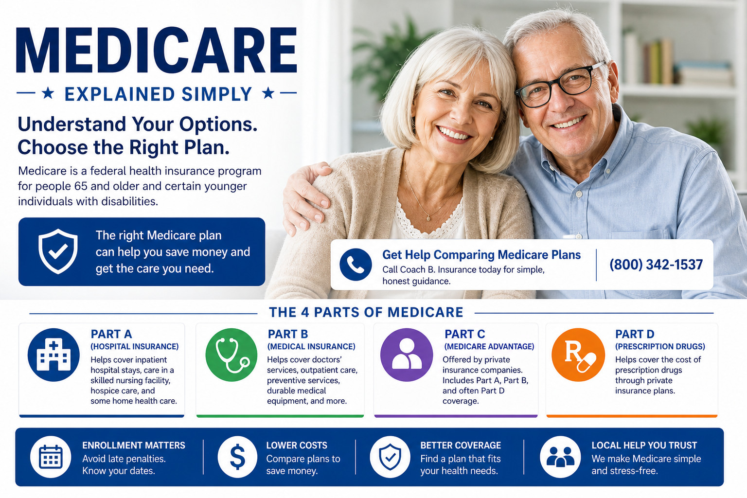Medicare Plans Explained | Parts A, B, C & D Coverage Guide 1